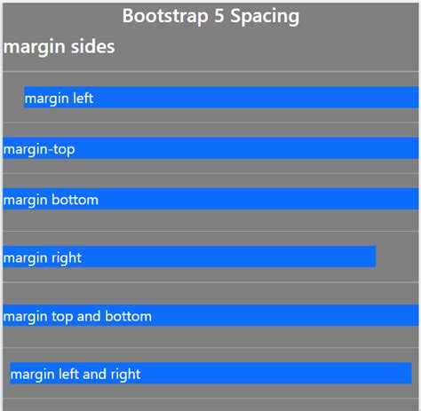 Bootstrap 5 utilities - javatpoint