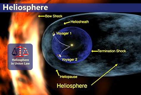 Heliosphere | Galnet Wiki | FANDOM powered by Wikia