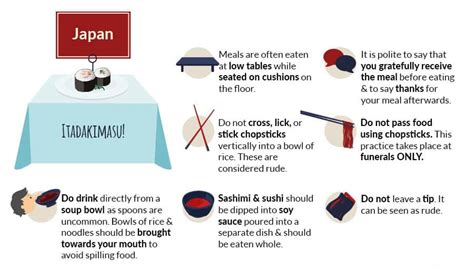 How To Avoid Dining Etiquette Mistakes Around the World - Mocha Man Style