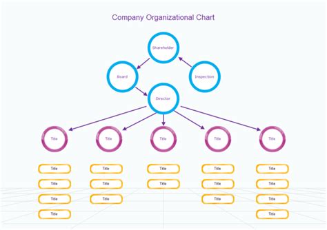 Custom Organizational Chart Organizational Chart Design, Organizational Structure, Software ...