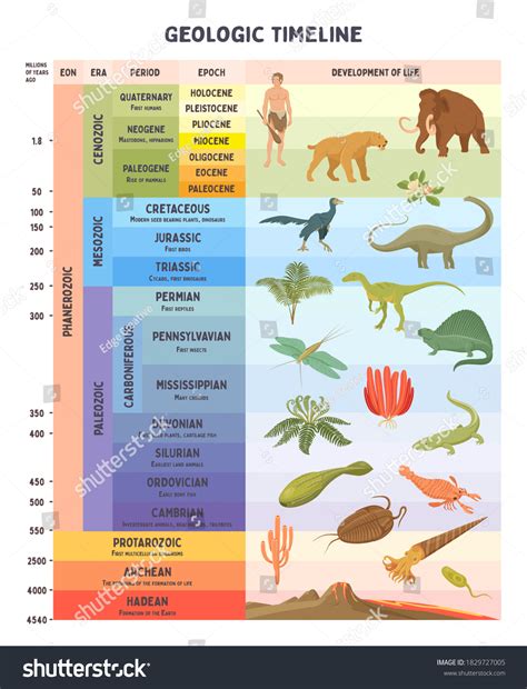 1.616.084 imágenes de Eras geologicas - Imágenes, fotos y vectores de stock | Shutterstock