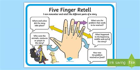 Five Finger Retell Display Poster (teacher made) - Twinkl