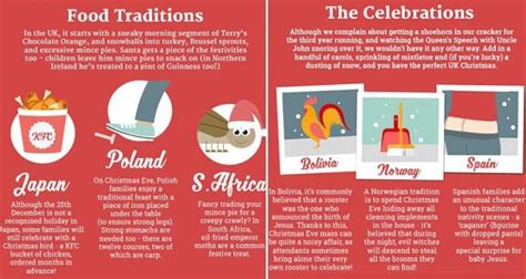 12 Interesting Christmas Traditions From Around The World