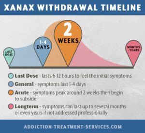 What You Should Know About Benzodiazepine Withdrawal