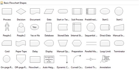 For Loop Symbol In Flowchart