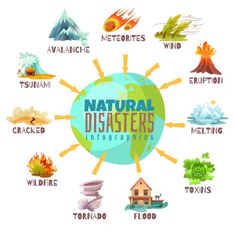 Natural Disasters