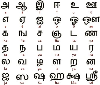 Sri Lankan Alphabet