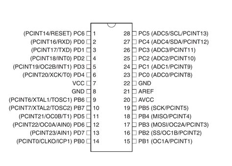 Atmega328p Pinout Chart