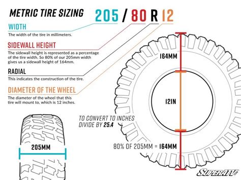 Tire Conversion Chart Metric To Standard | SexiezPicz Web Porn