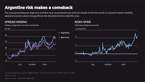 Argentine Economy Shrinks the Most Since Global Financial Crisis ...