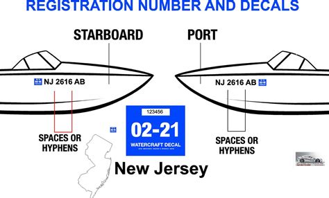 New Jersey Boat Registration Number Decal Information - Hoosierdecal