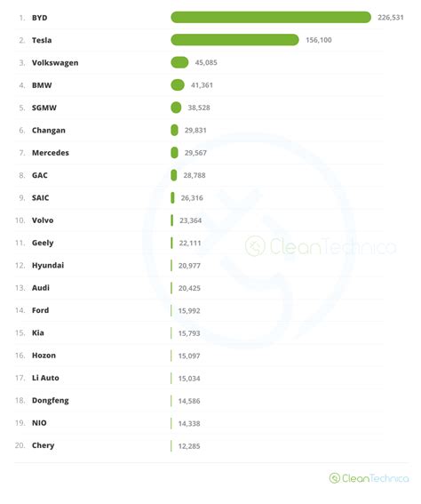 Top EV Brands In The World - CleanTechnica