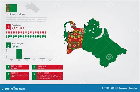 Infographic For Turkmenistan, Detailed Map Of Turkmenistan With Flag ...