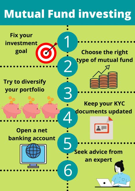 Types of Mutual Funds in India and their benefits. » INVESTIFY.IN