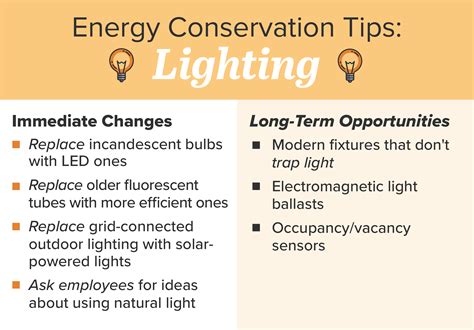 Here's How Your SMB Can Conserve Energy