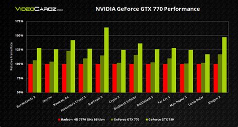 NVIDIA GeForce GTX 770 Performance Unveiled - 10% Faster Than Radeon HD ...