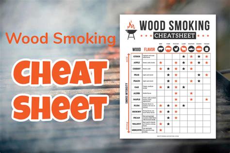 Meat Smoking Guide BEST WOOD TEMPERATURE CHART Outdoor Magnet 20 Types Of Flavor Profiles ...