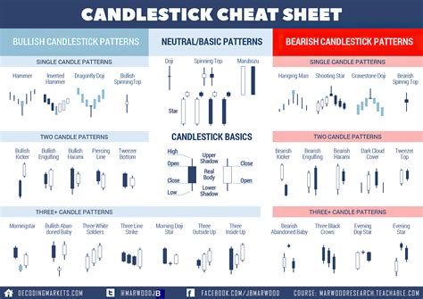 The Ultimate Candle Pattern Cheat Sheet - New Trader U