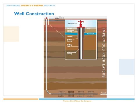 Hydraulic Fracturing: Technological Advances and Florida’s Energy - ppt ...