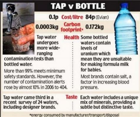 bottled water vs tap water. - ENVIRONMENT OF TOMORROW