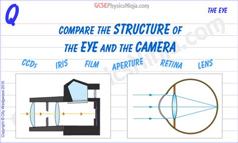 70. Eye vs camera - GCSEPhysicsNinja.com