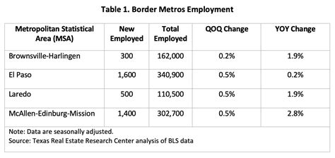 Texas Border Economy March 2023 - Eagle Pass Business Journal