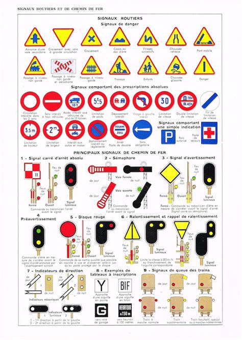 Road Signs Chart