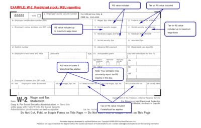 Tax Reporting For Stock Compensation: Understanding Form W-2, Form 3922, And Form 3921 - The ...