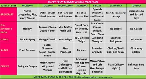 pcos meal plan pdf philippines - Shaunta Trejo