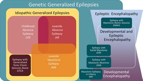 Generalized Seizures