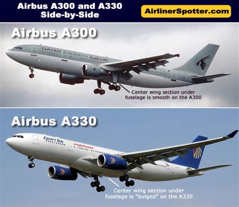 Airbus A300 Spotting Guide, Tips for Spotters, Characteristics and Photographs