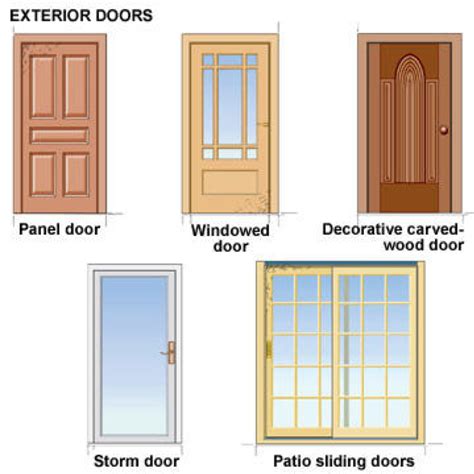 Buying Guide: Door Types & Styles