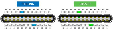 Bach Darsteller aktivieren Sie hdmi port pinout bisschen Geröstet ...