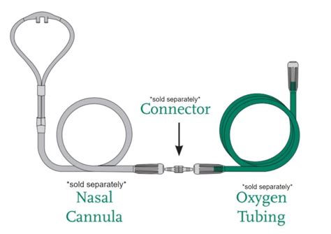 Shop Salter Labs Swiveling Oxygen Supply Tubing Connector