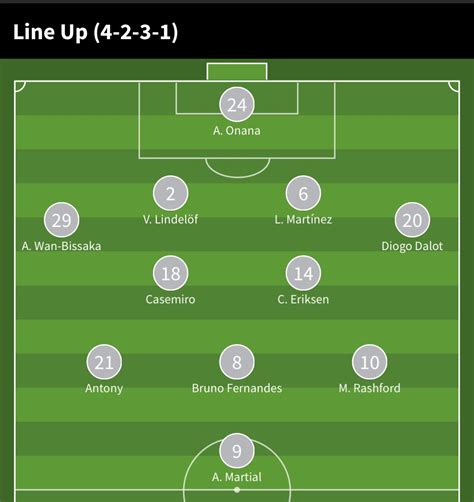 Our lineup vs Arsenal. This is going to be a tough game. : r ...