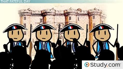 Storming of the Bastille | Definition, Summary & Significance - Lesson | Study.com