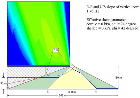 (b) Critical failure surface for 180 m high earth and rockfill dam... | Download Scientific Diagram