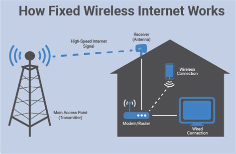 High-speed Internet Plans for South Central PA| Upward Broadband