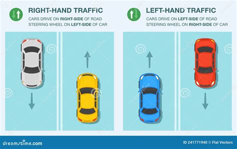 Differences Between Right-hand Drive And Left-hand Drive. Traffic Or ...