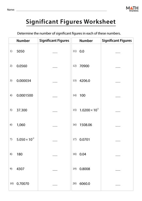 Significant Figures Worksheets - Math Monks