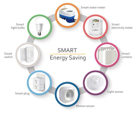 Smart Energy Management System | Allion Labs