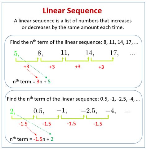 Linear Sequences (examples, videos, worksheets, solutions, activities)