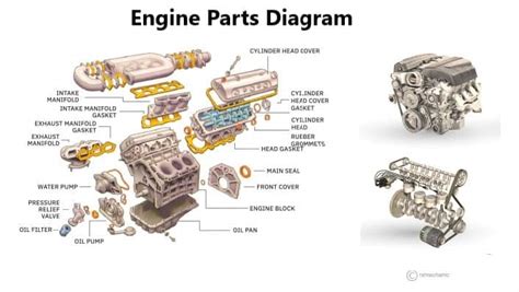 Engine Parts Name and Their Functions | Rx Mechanic