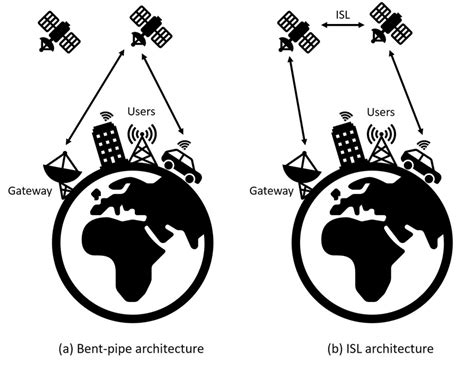 Constellation architectures. | Download Scientific Diagram