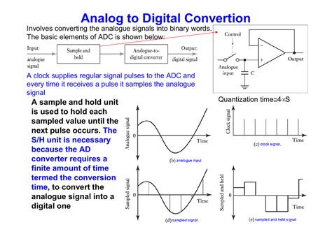 Analog to digital converter computer - flypag