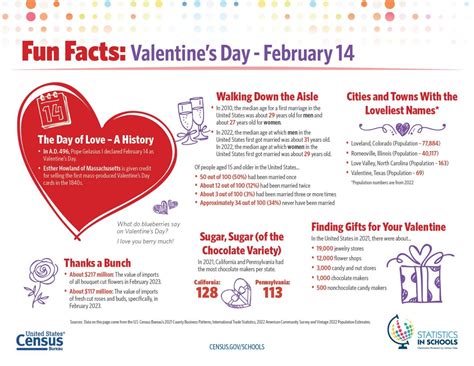 Valentine's Day Fun Facts