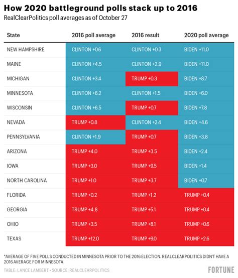 Florida Election Result : Complete Election Results From The 2020 Florida Republican Primary.