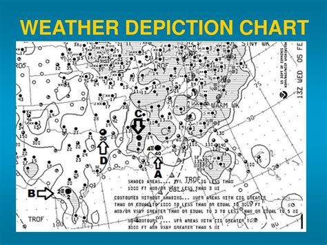 PPT - WEATHER CHARTS PowerPoint Presentation, free download - ID:6019712