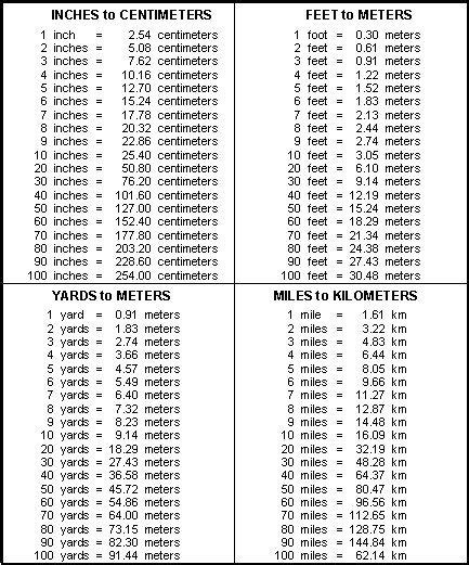 FM3-21.94 Appendix A Reconnaissance Overlays, Symbols, And Formulas | Measurement conversions ...