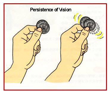 persistence of vision – Liberal Dictionary